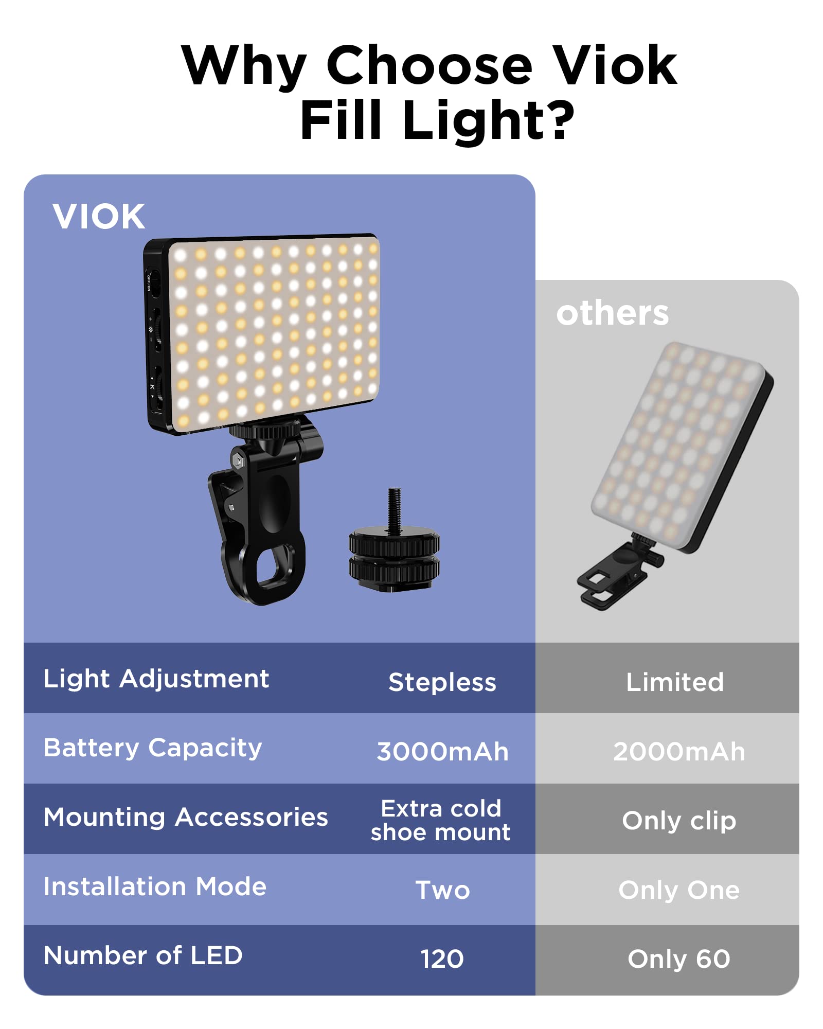 Светодиодный светильник для се – обзор и цена Photography Lighting Wand