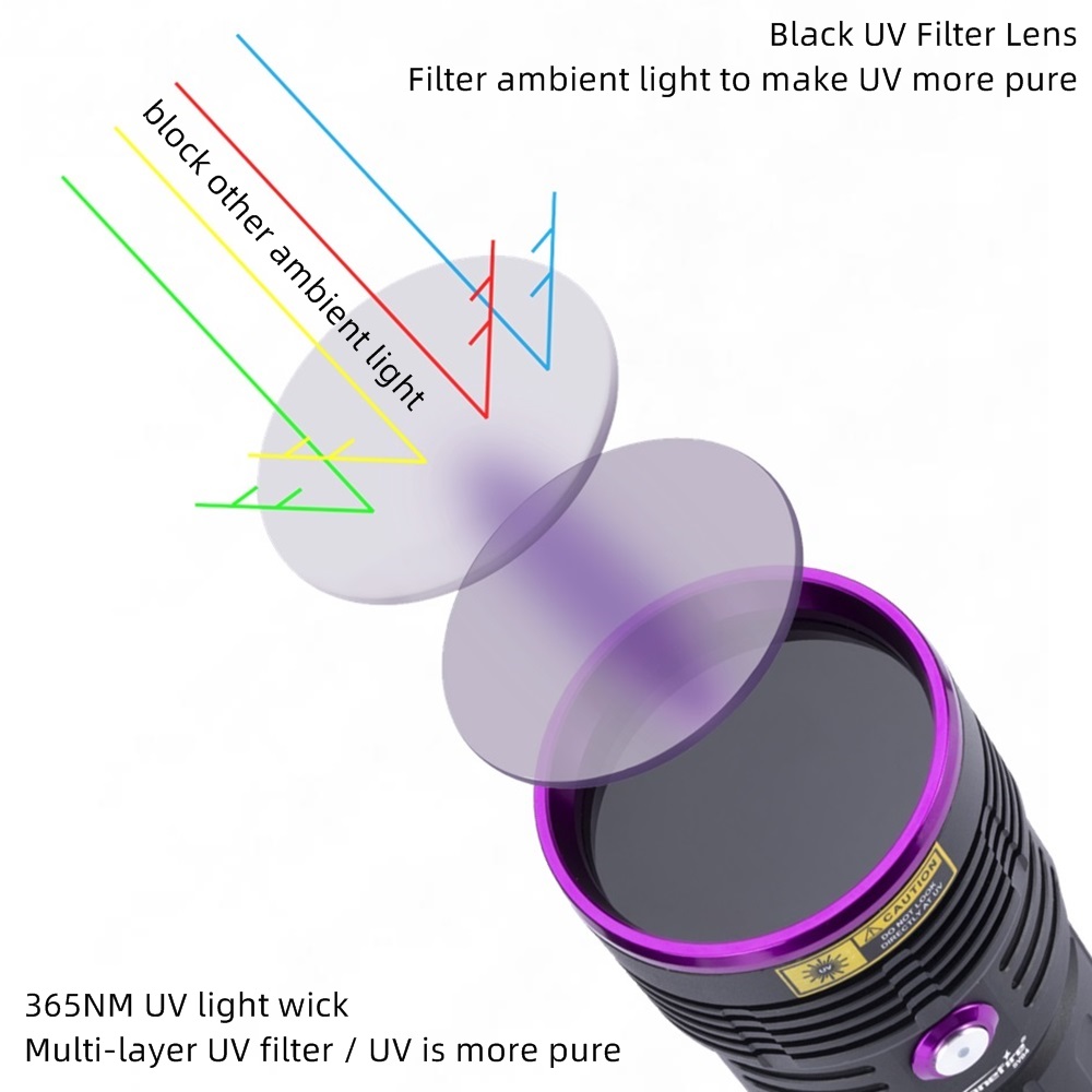 Ультрафиолетовый фонарик SV84, – обзор и цена Photography Lighting For Food